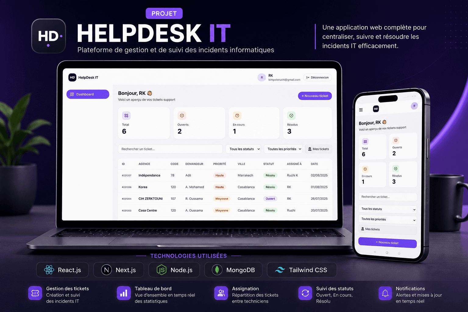 HelpDesk IT, Système de gestion de tickets.
